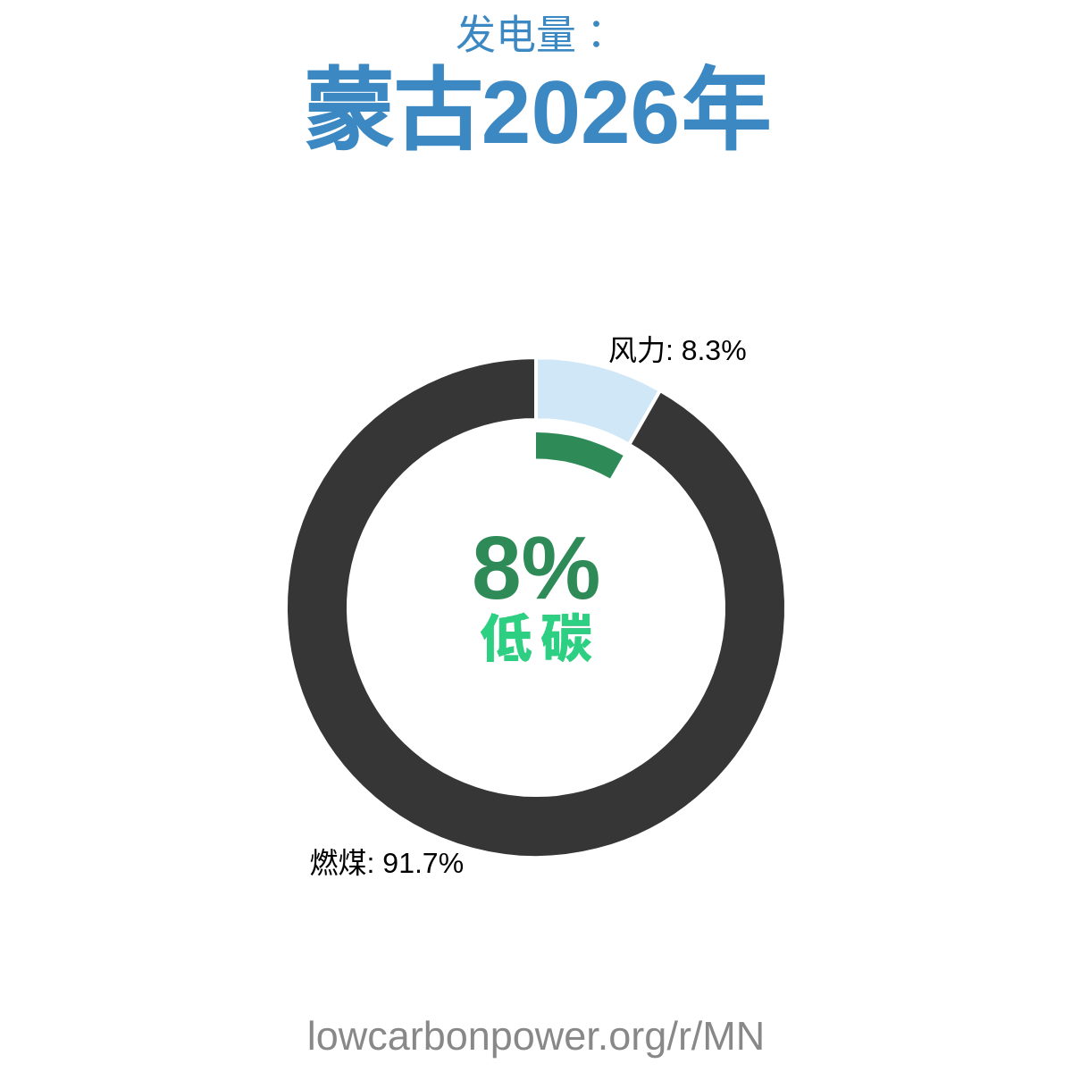 蒙古