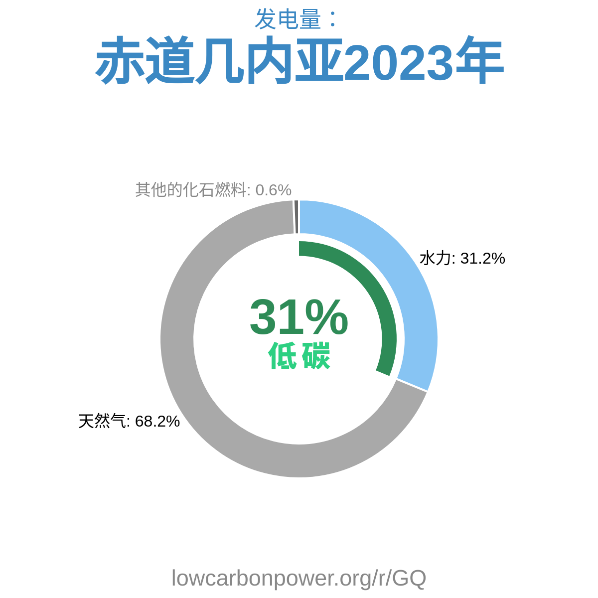 赤道几内亚