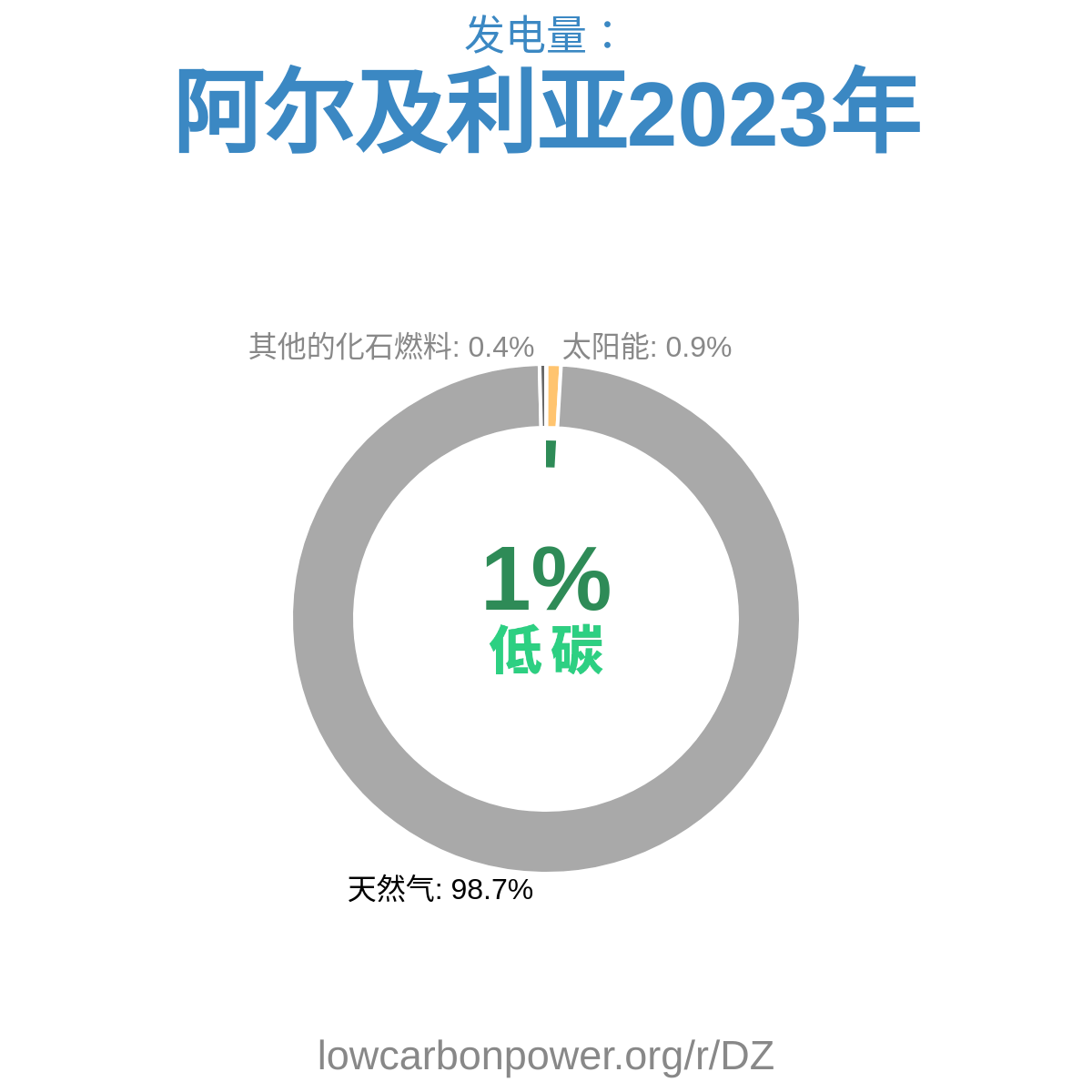 阿尔及利亚