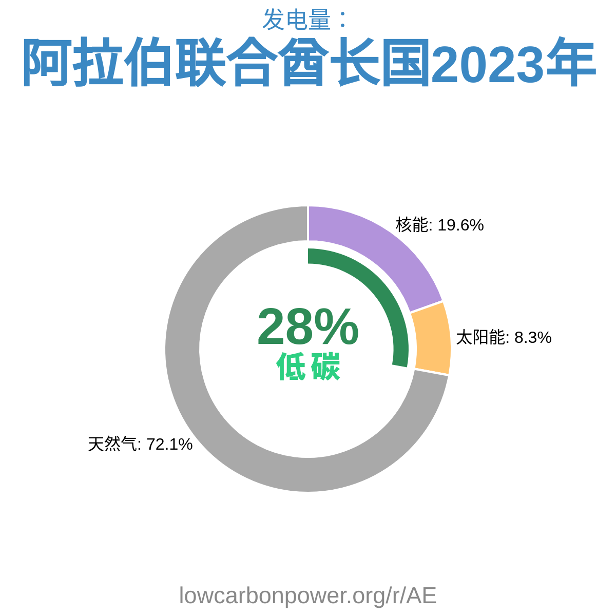 阿拉伯联合酋长国
