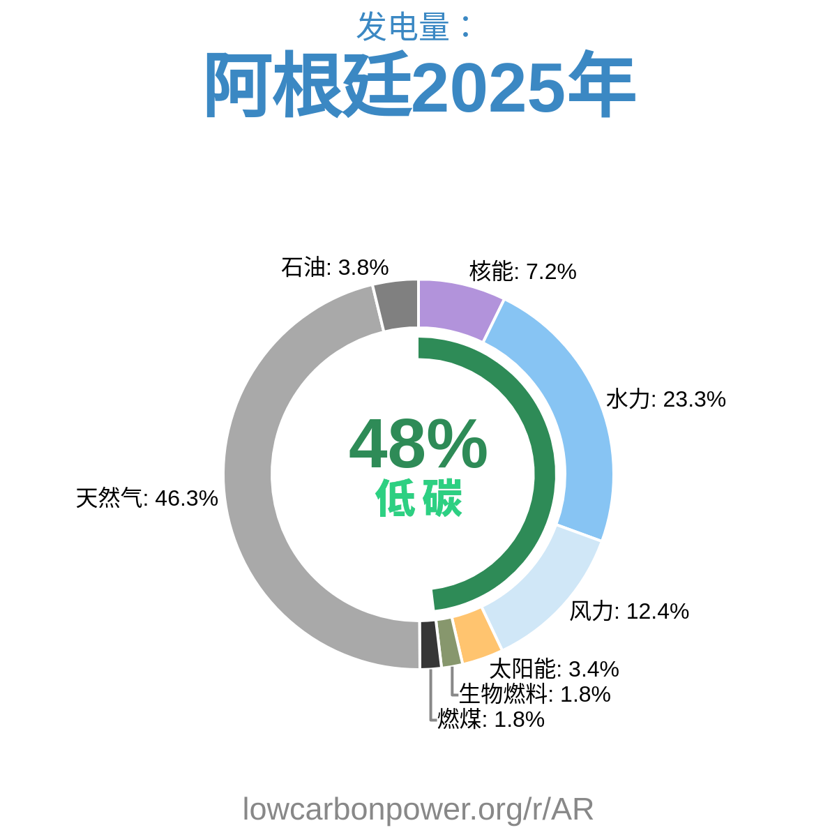 阿根廷
