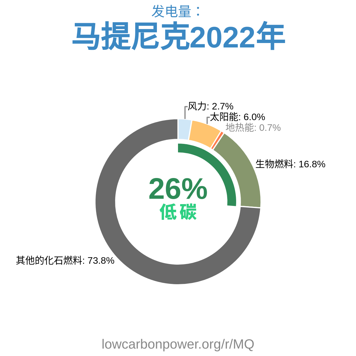 马提尼克