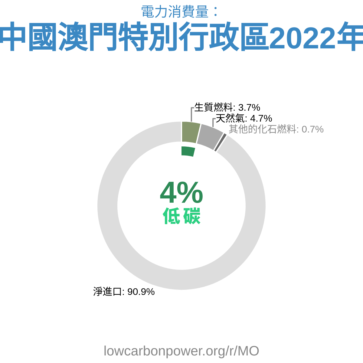 中國澳門特別行政區