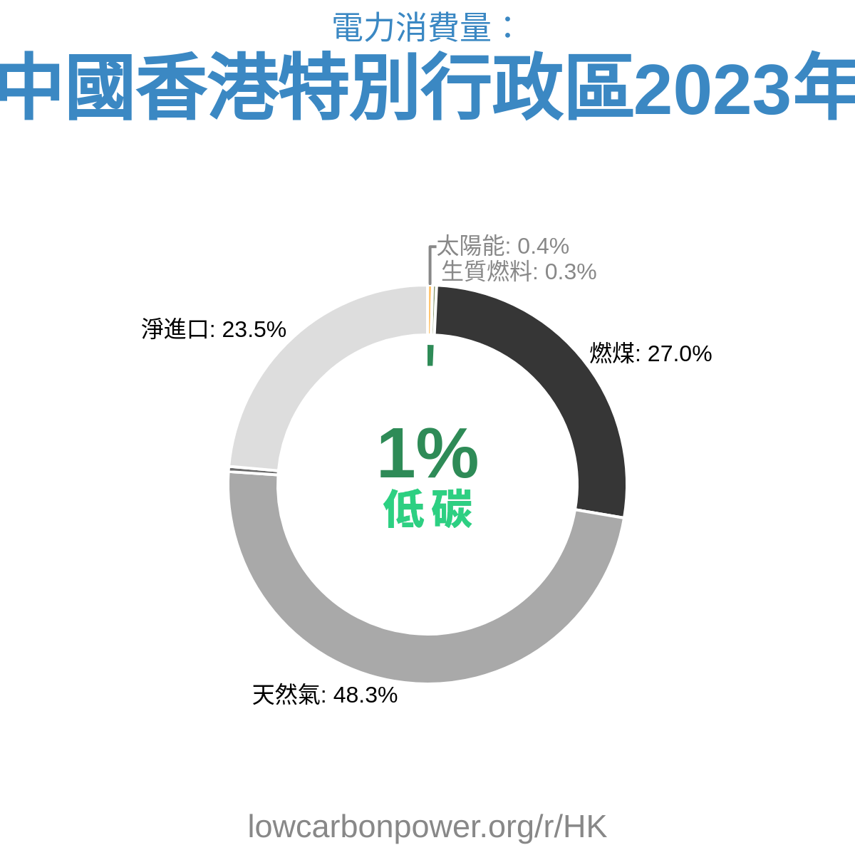 中國香港特別行政區