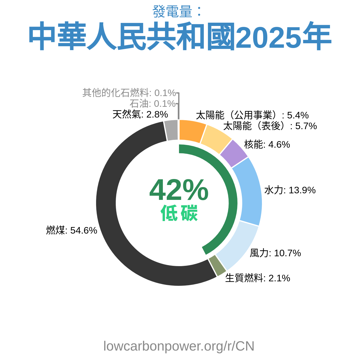 中華人民共和國