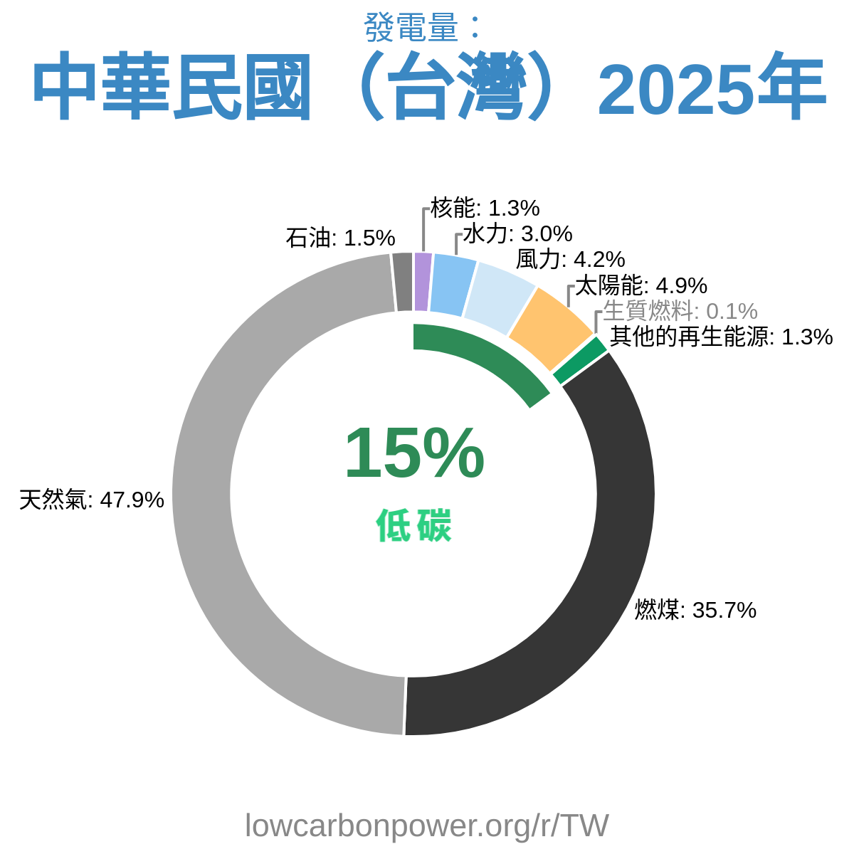 中華民國（台灣）