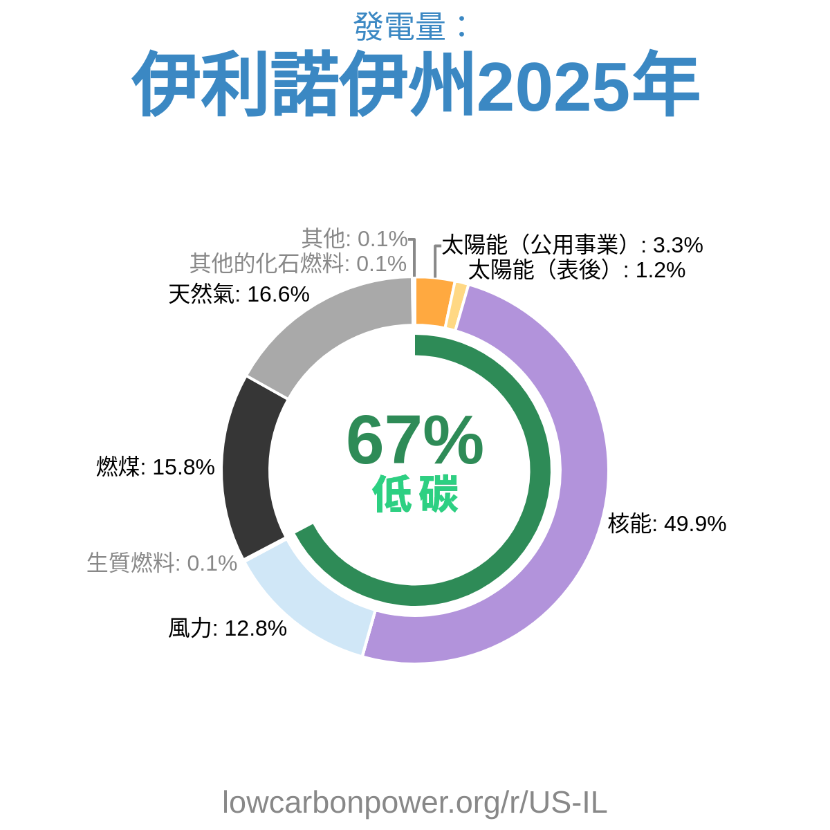 伊利諾伊州