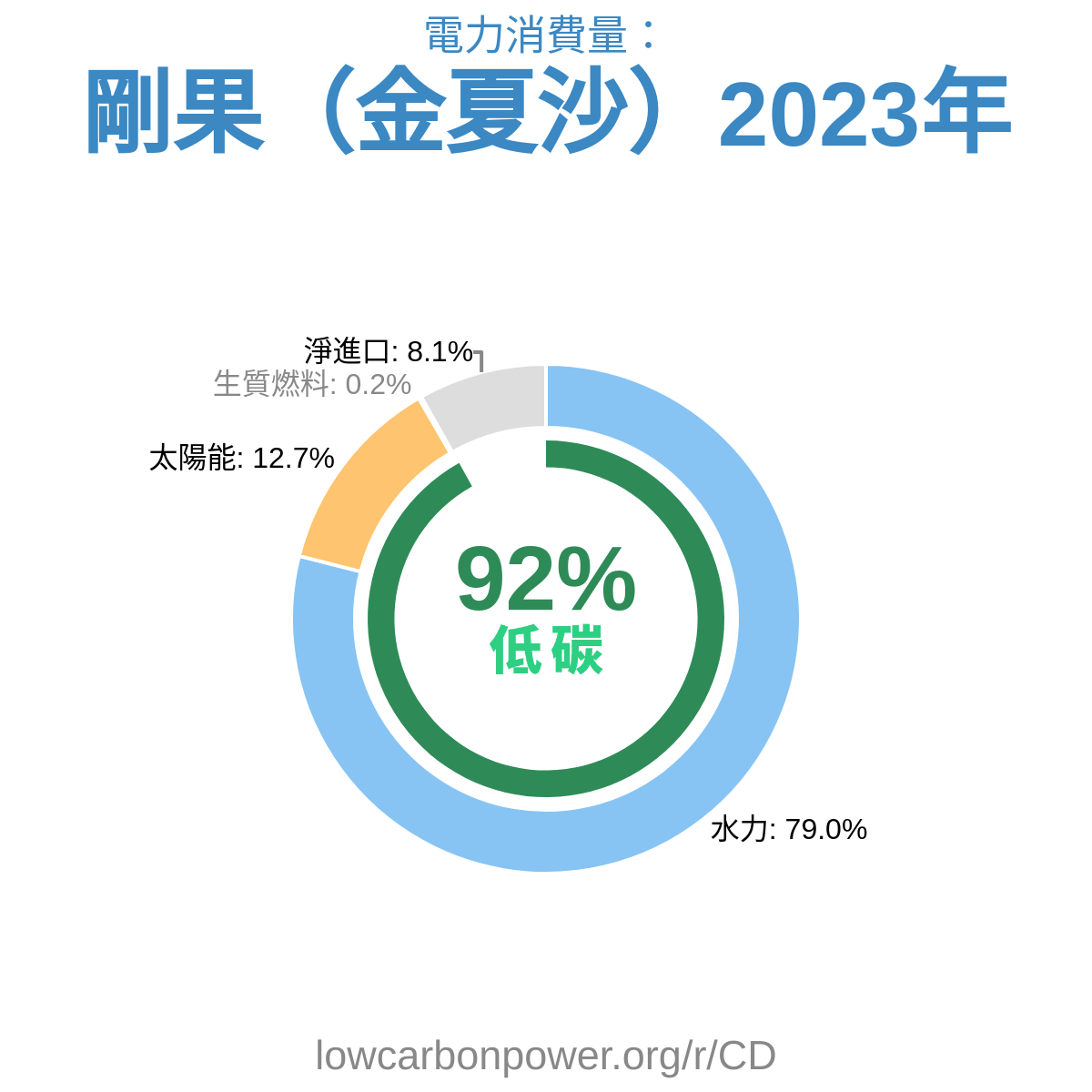 剛果（金夏沙）