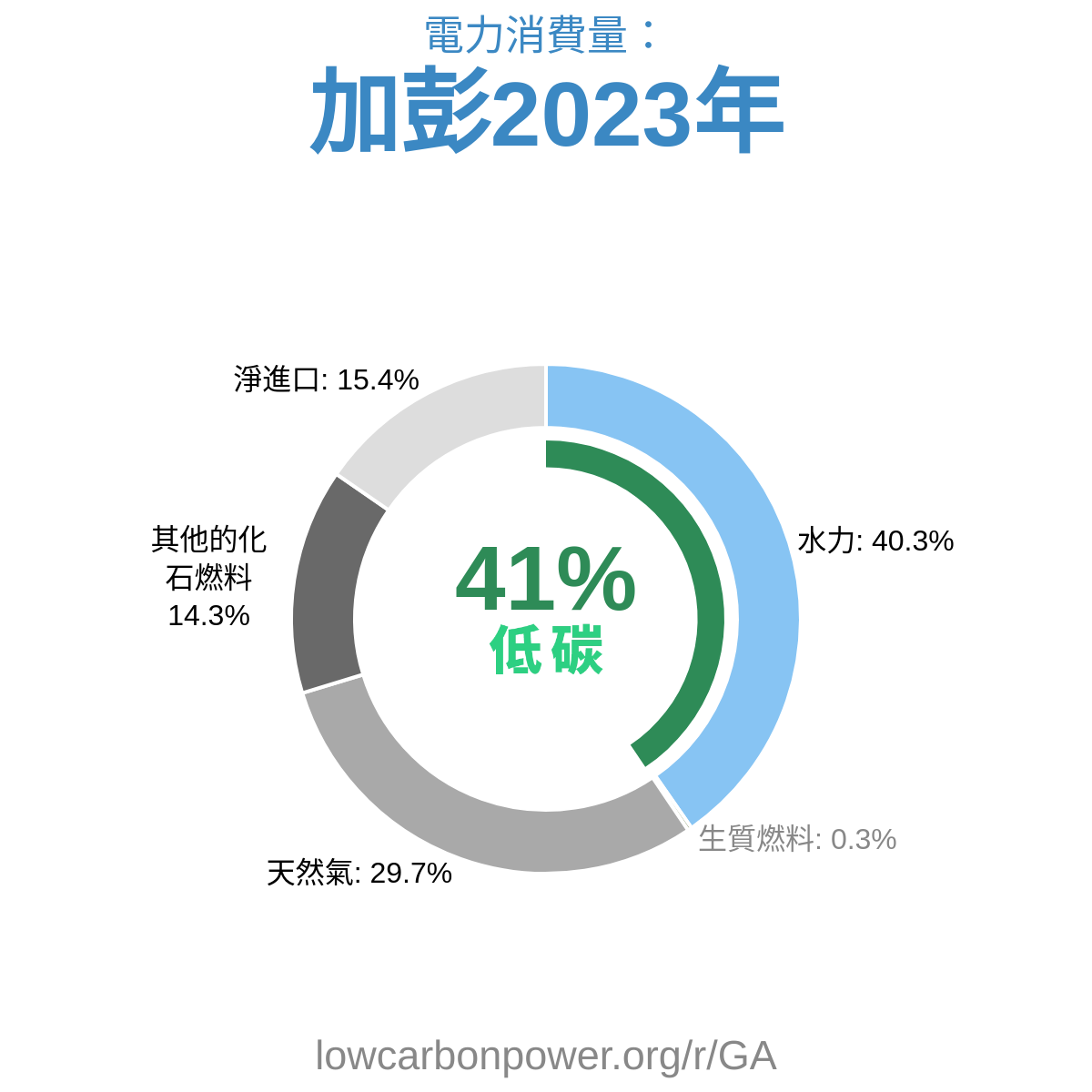 加彭