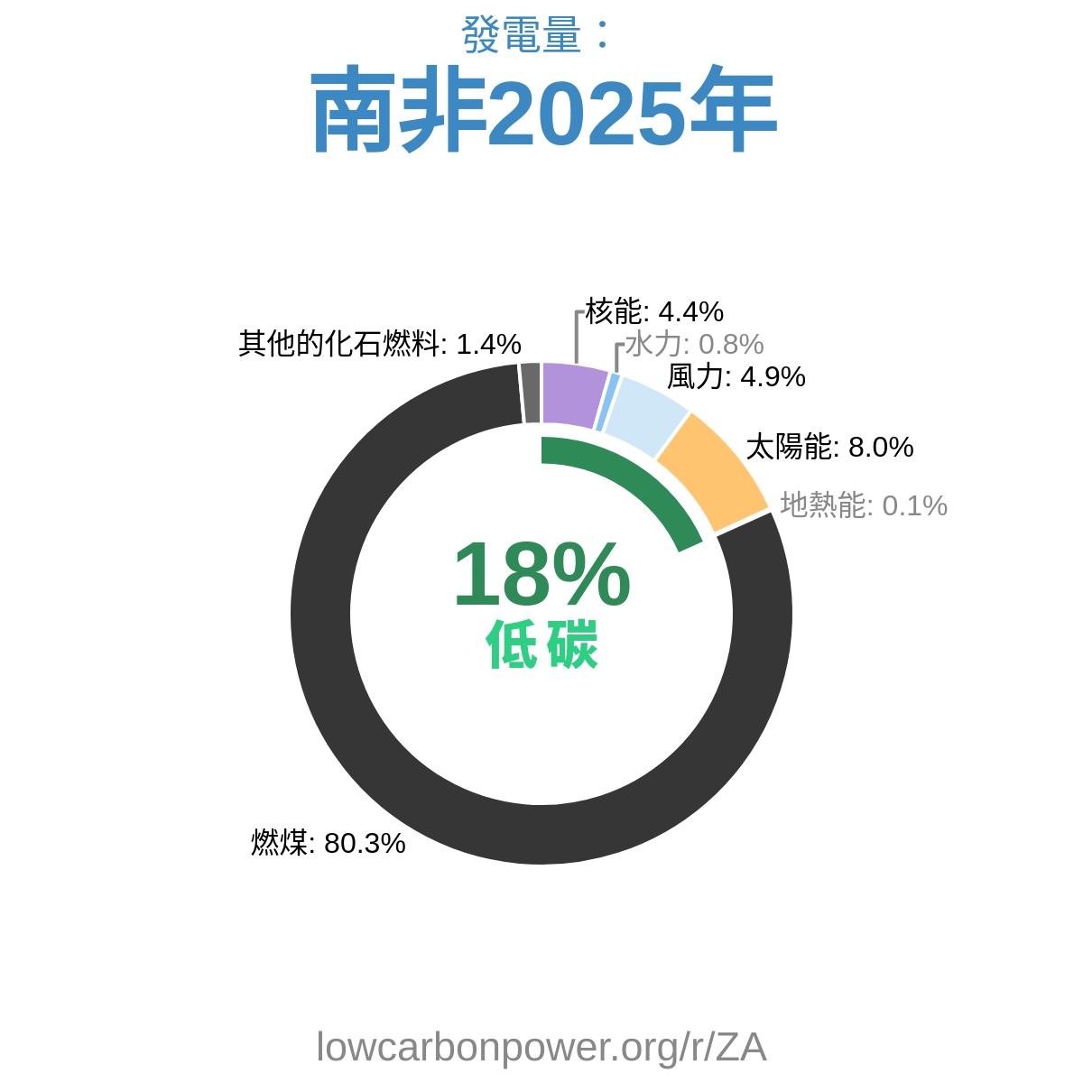 南非