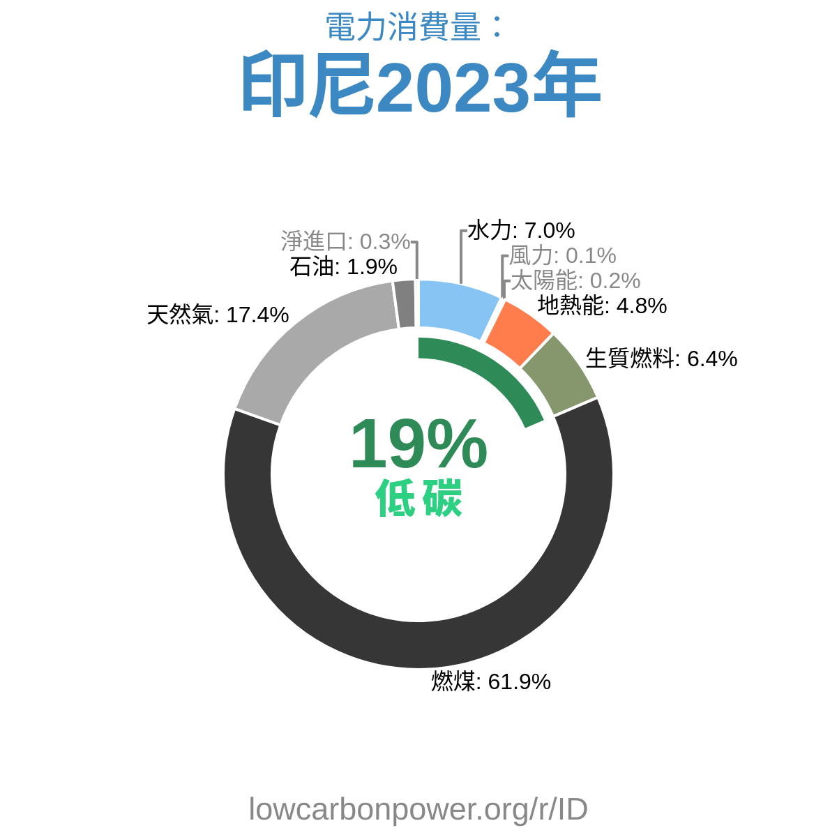 印尼