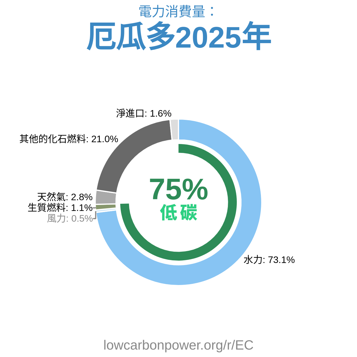 厄瓜多