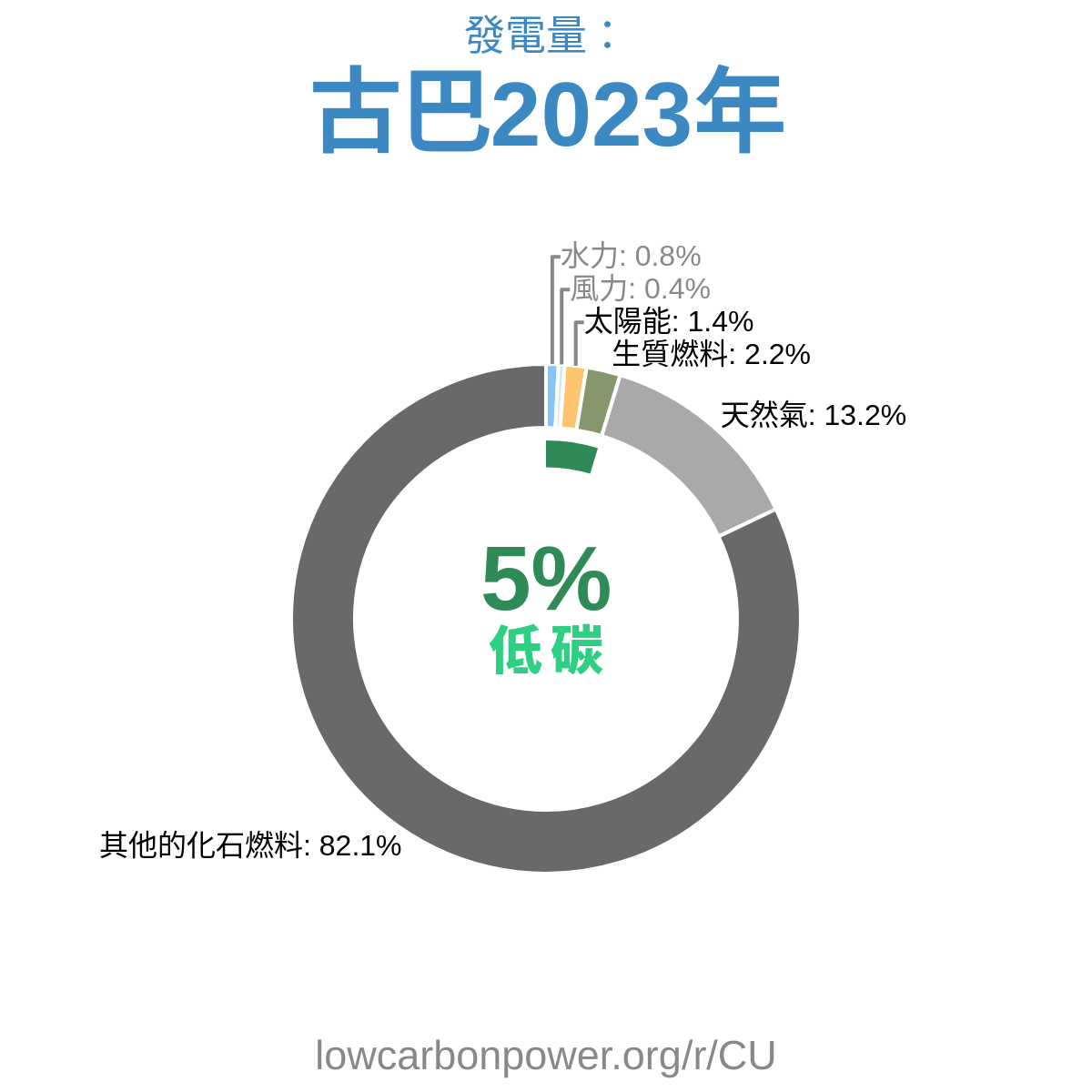 古巴