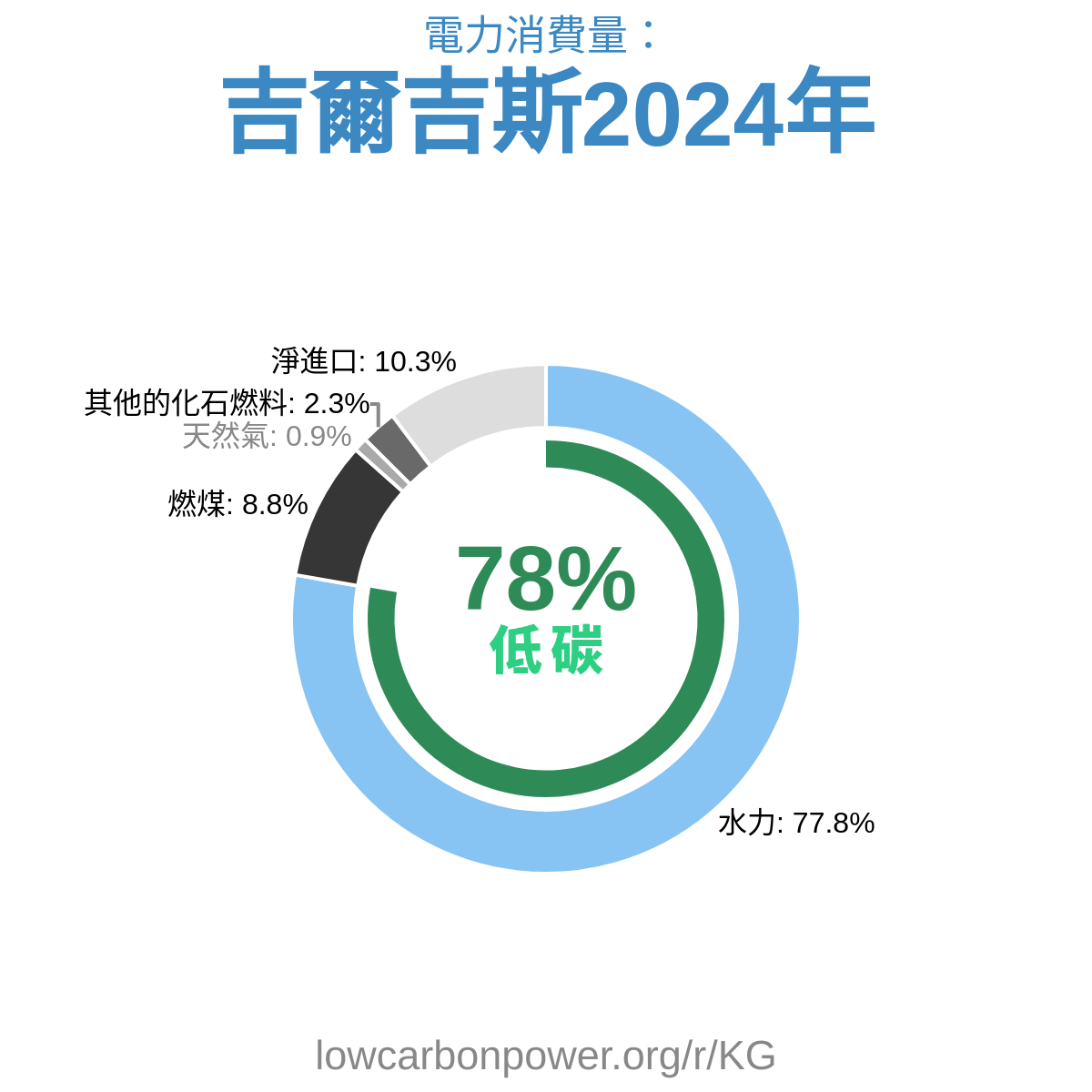 吉爾吉斯