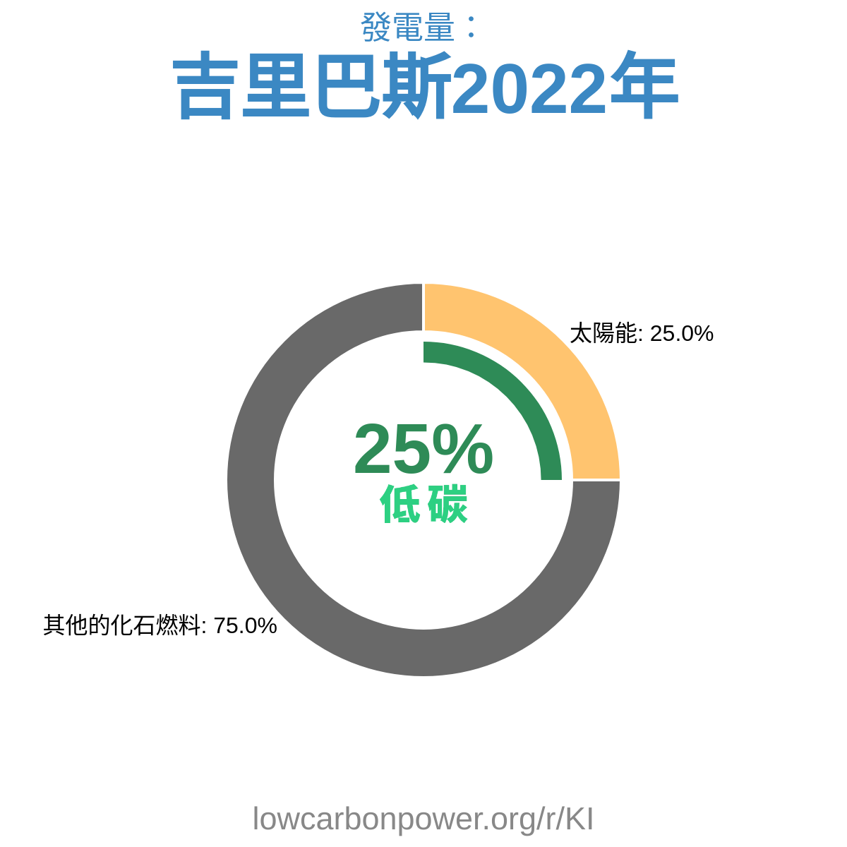吉里巴斯