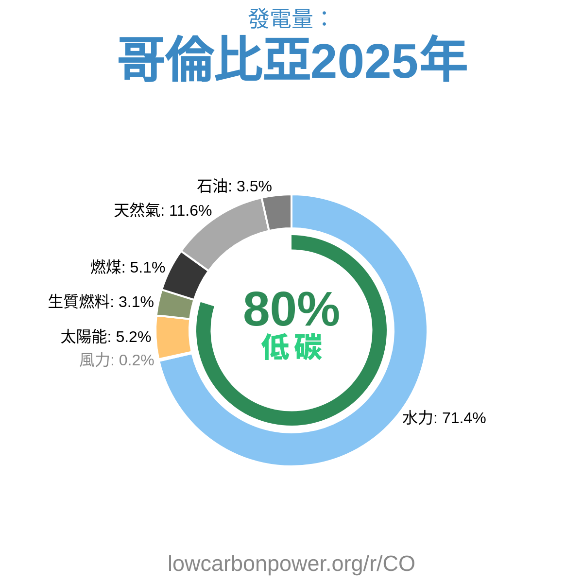哥倫比亞