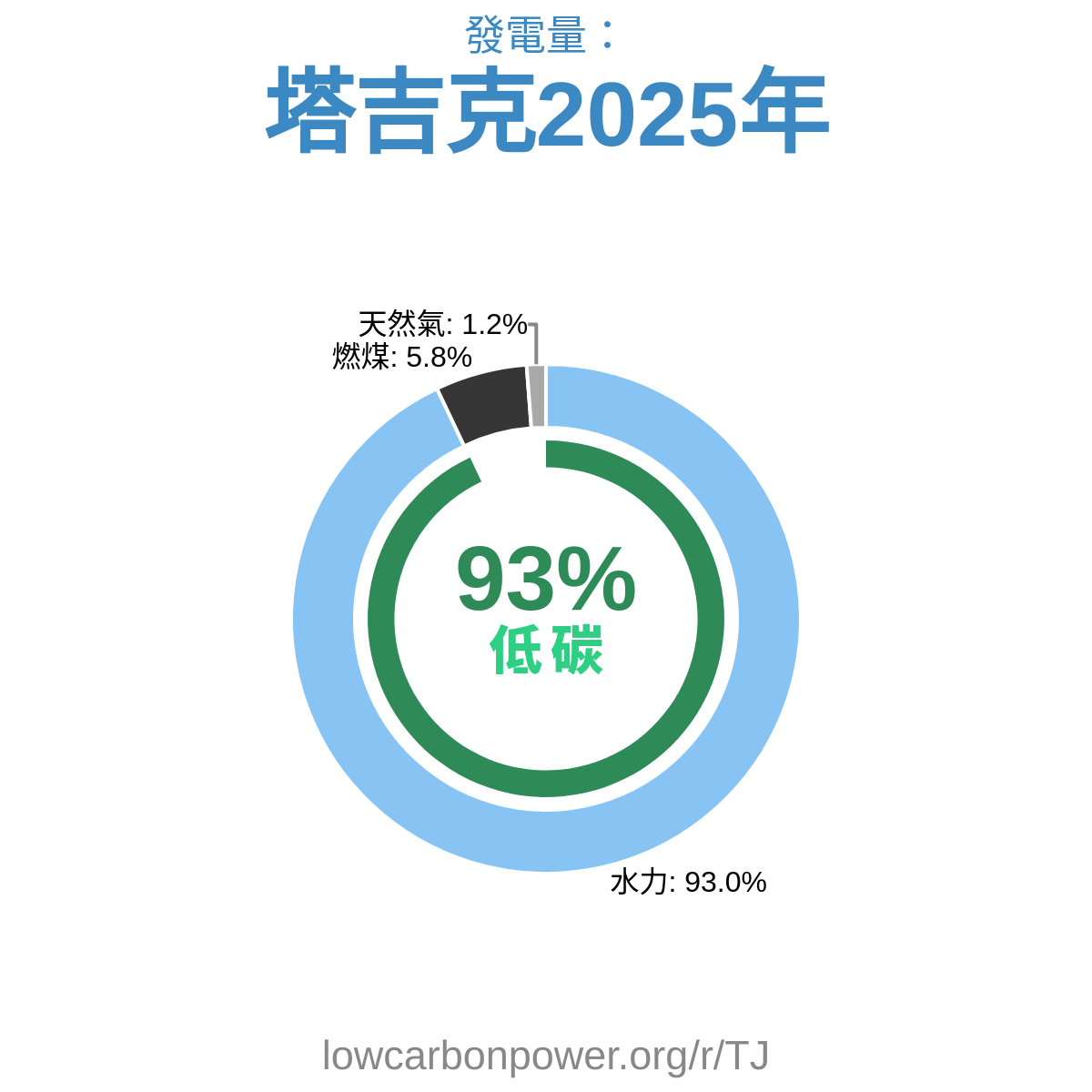 塔吉克