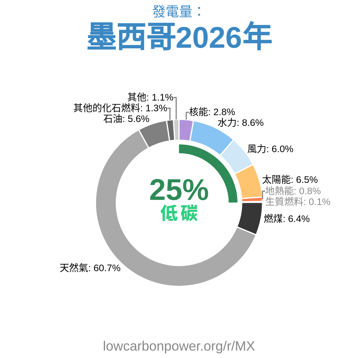 墨西哥