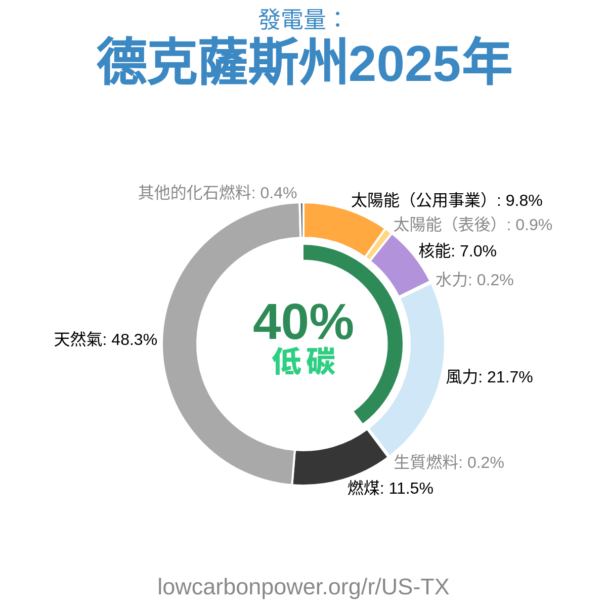 德克薩斯州