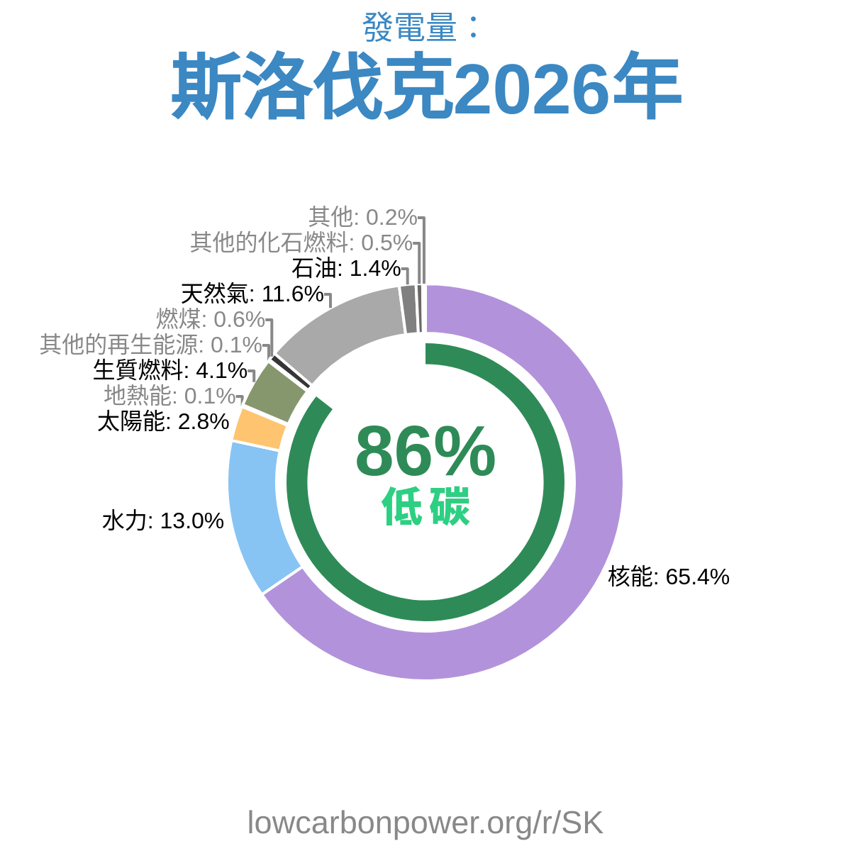 斯洛伐克