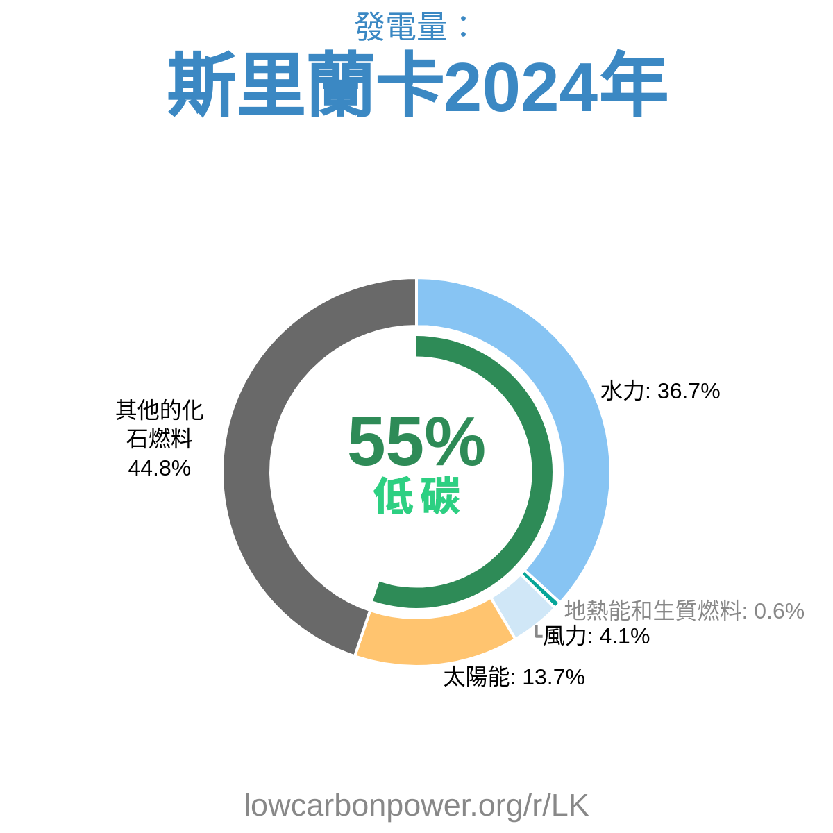 斯里蘭卡