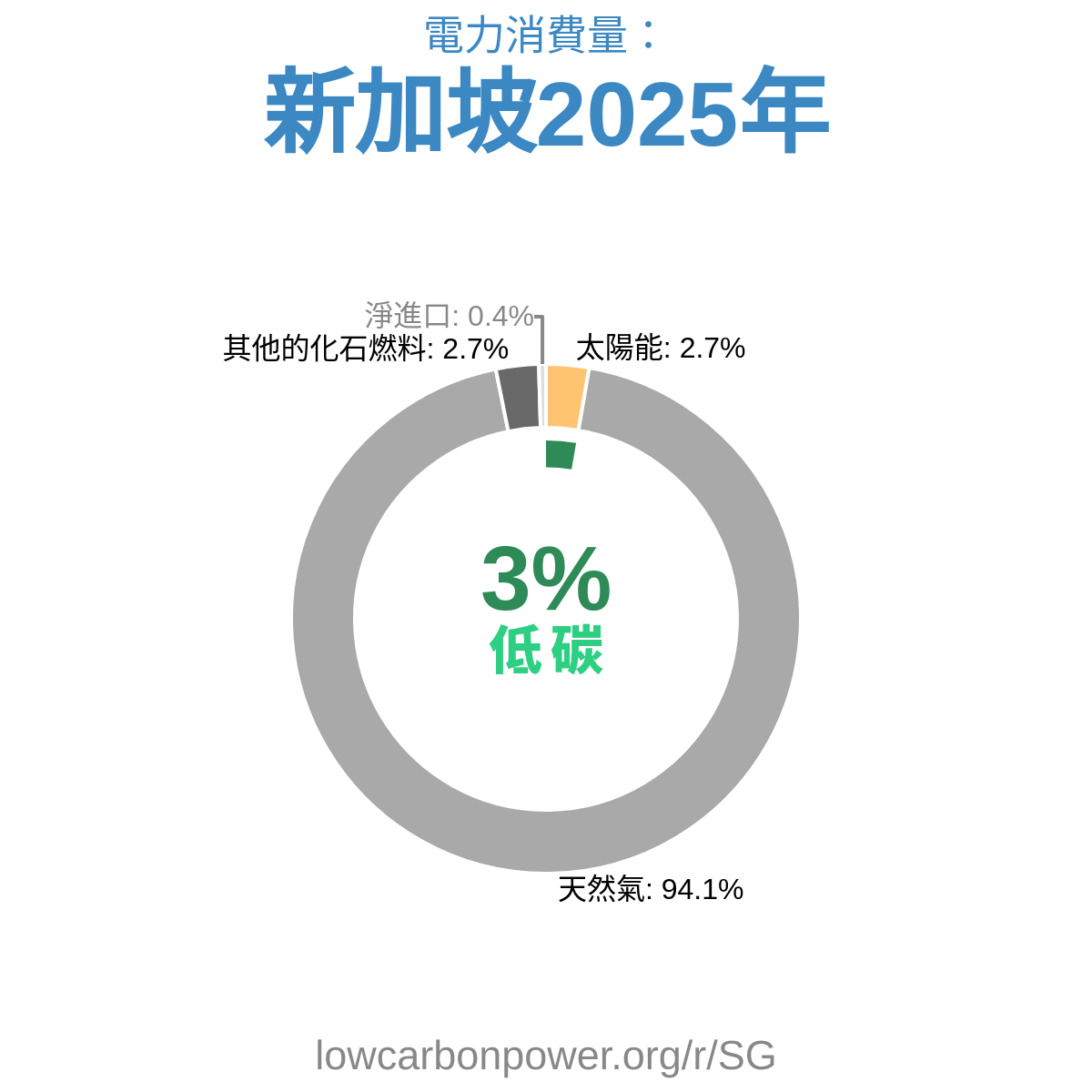新加坡