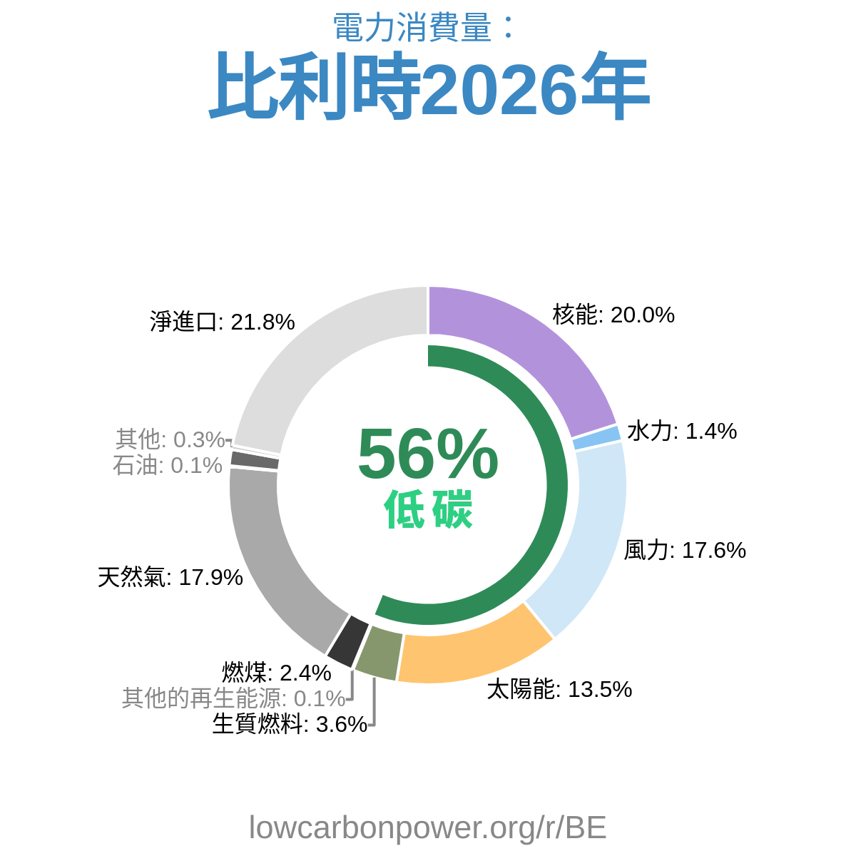比利時