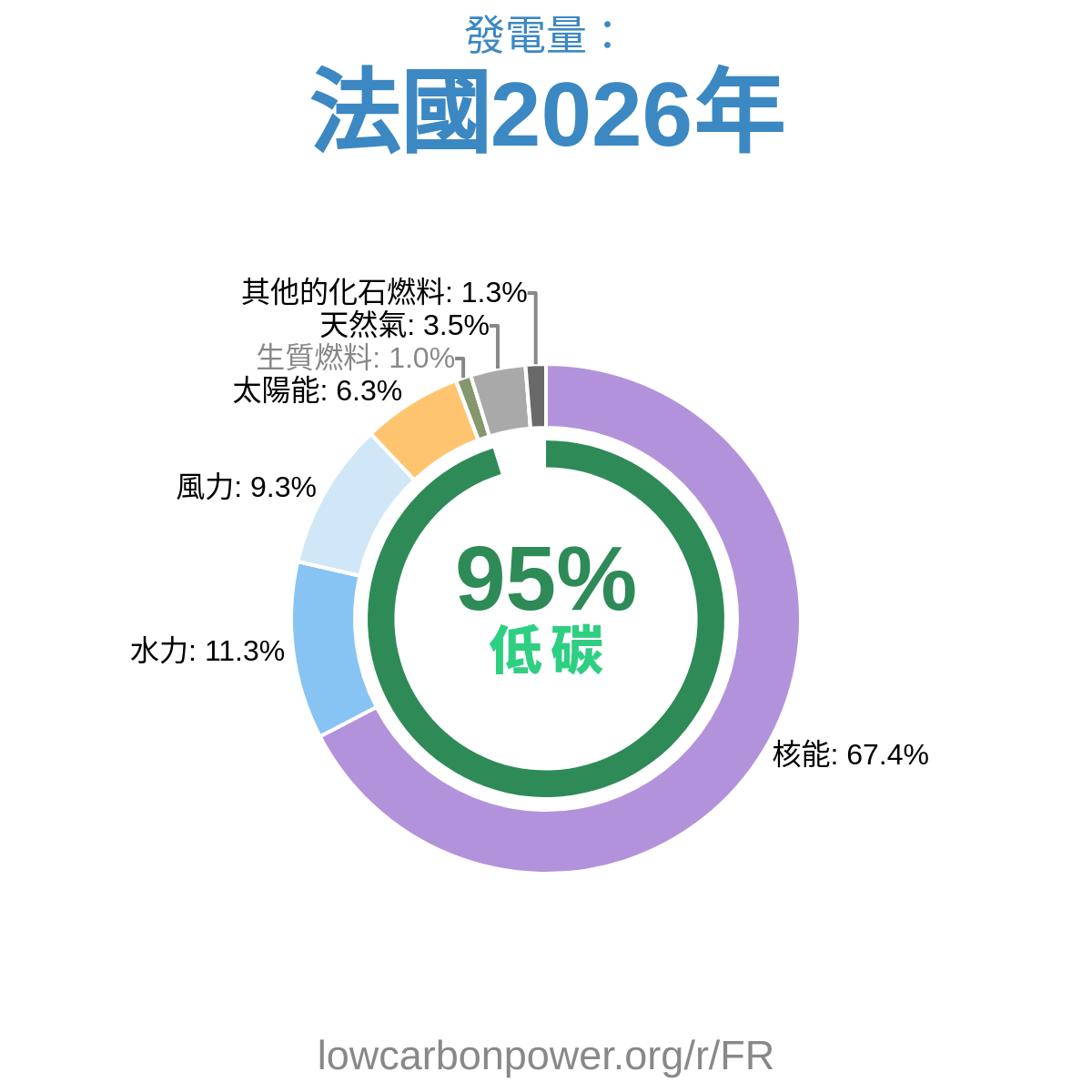 法國