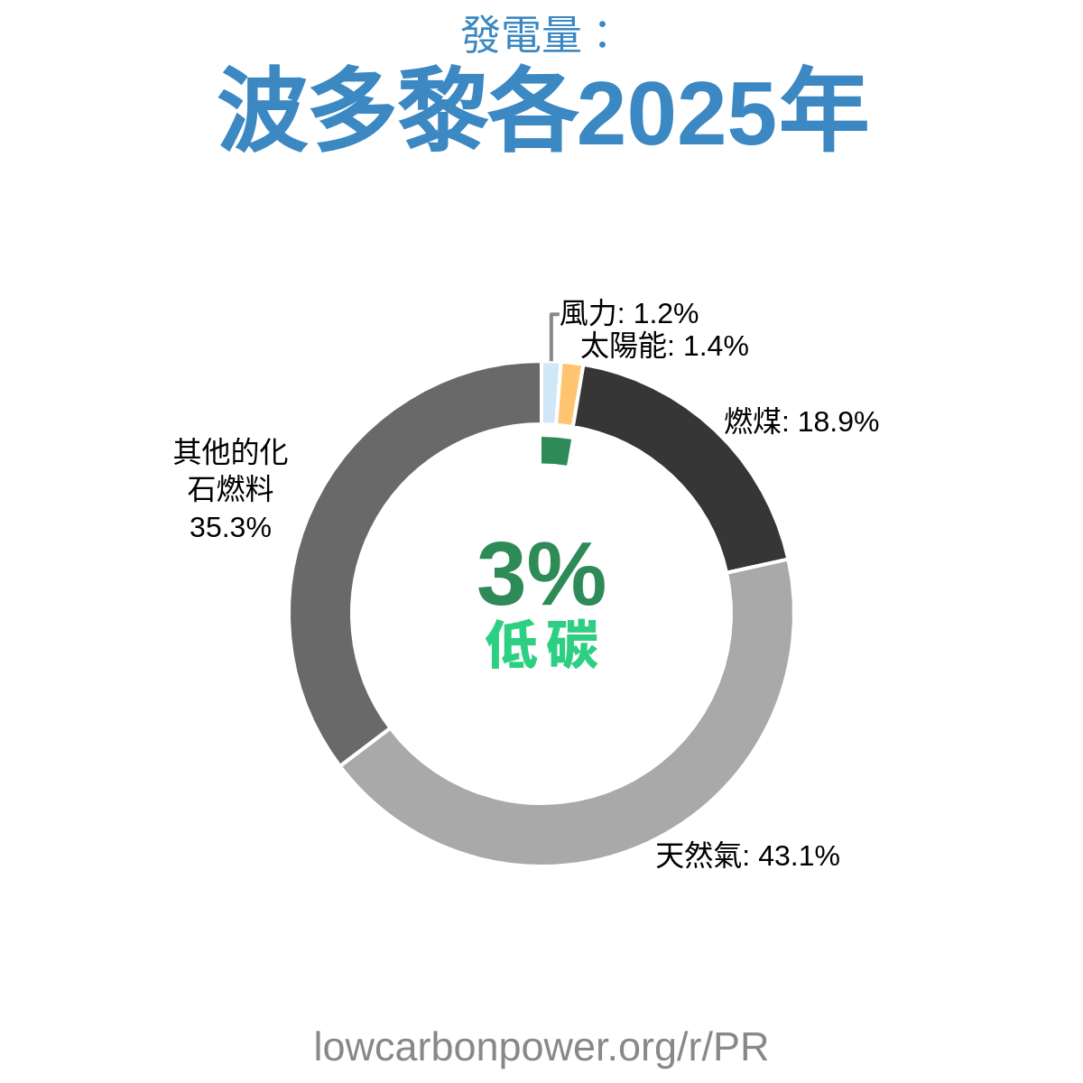 波多黎各