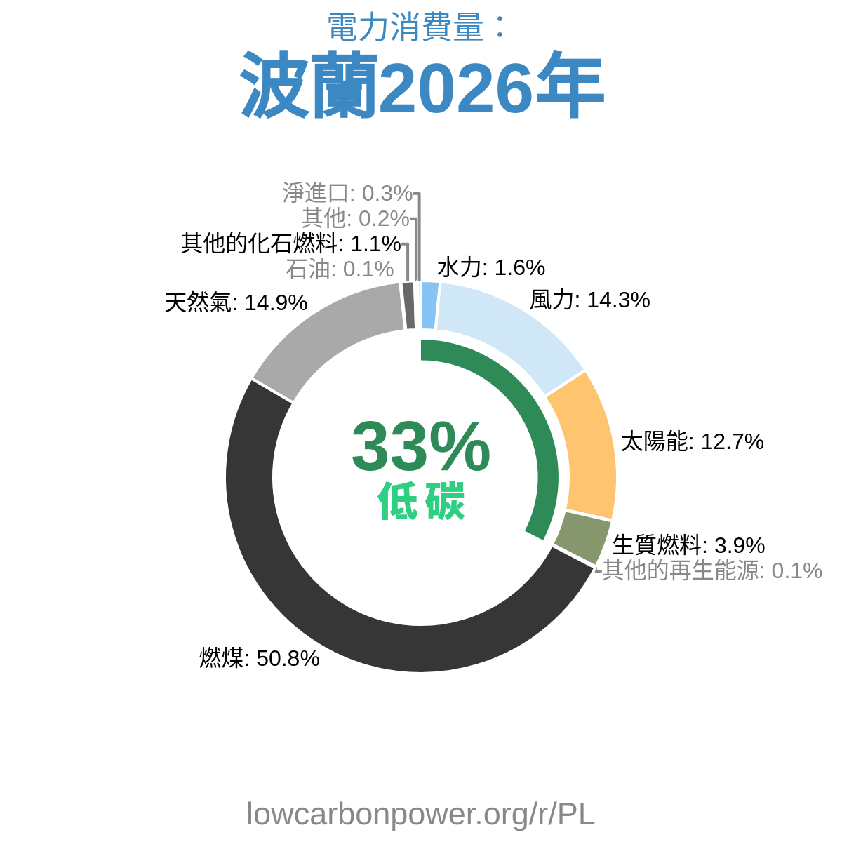 波蘭
