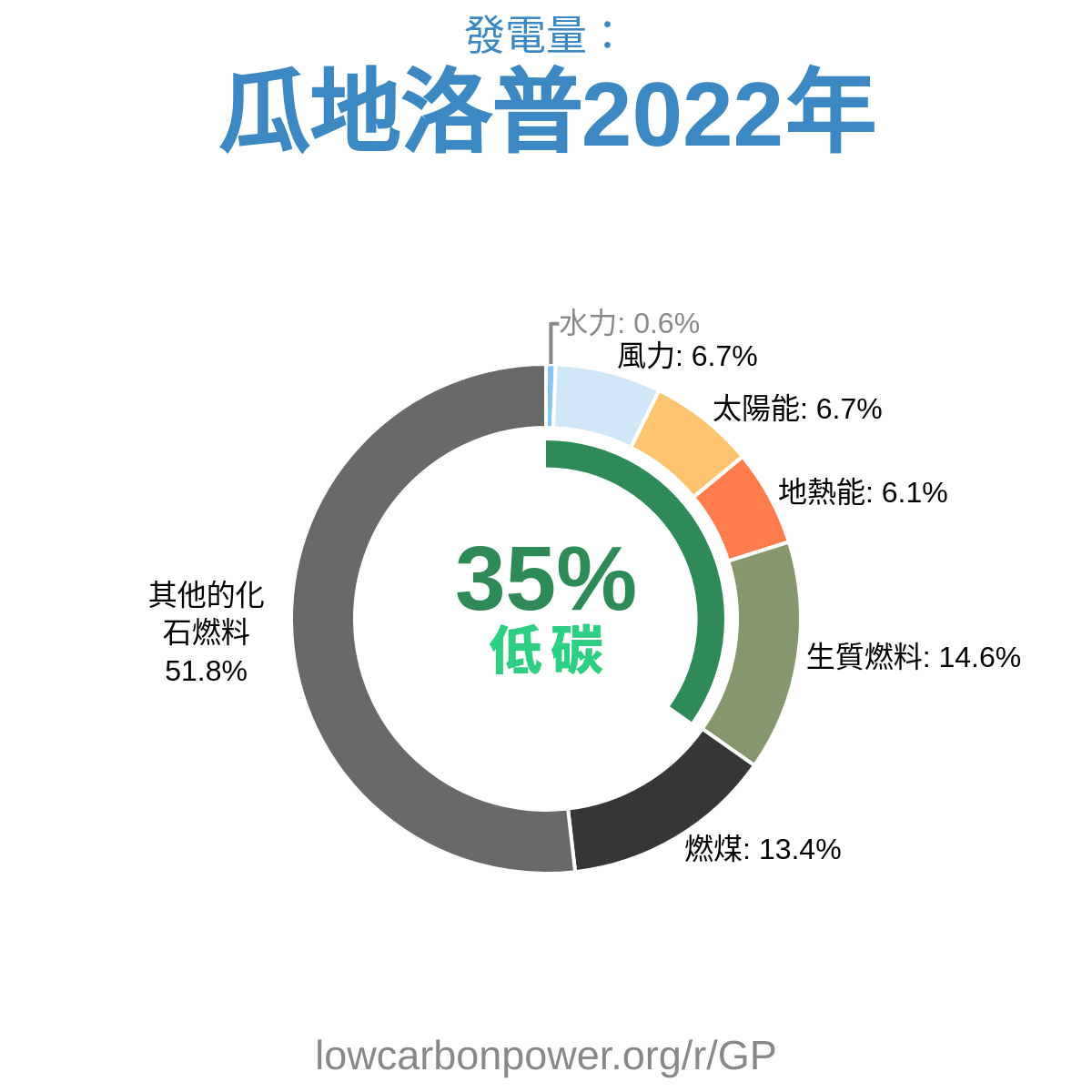 瓜地洛普