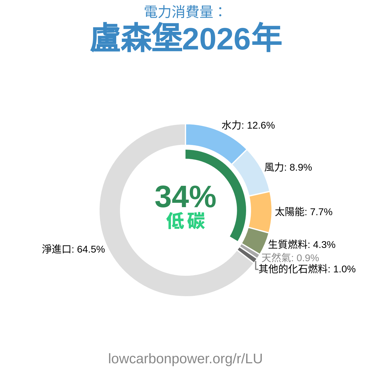 盧森堡