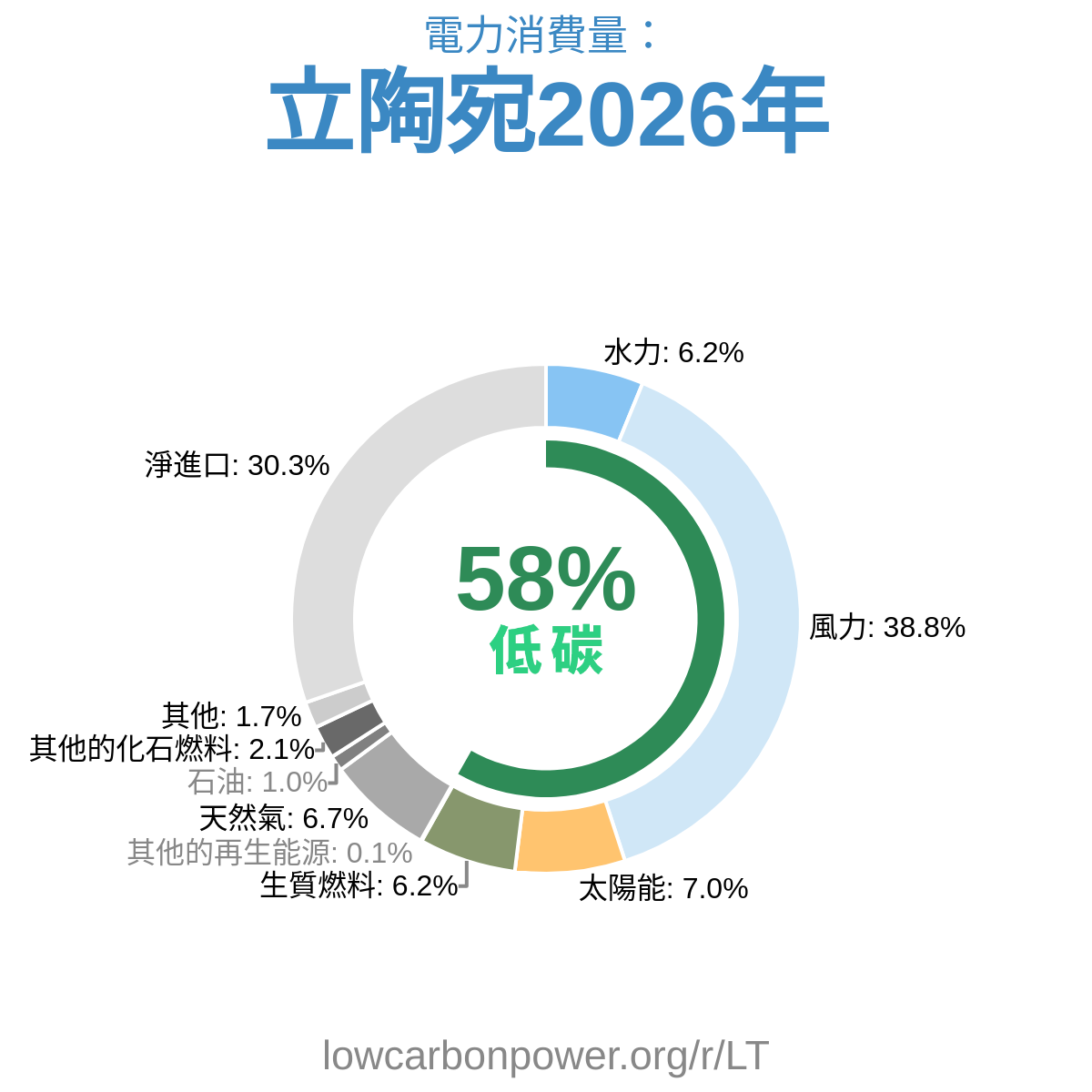 立陶宛