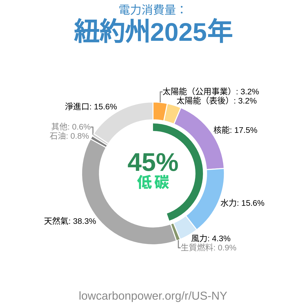 紐約州