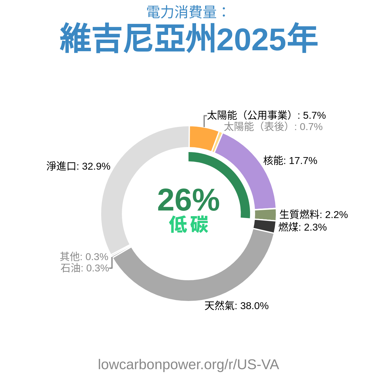 維吉尼亞州