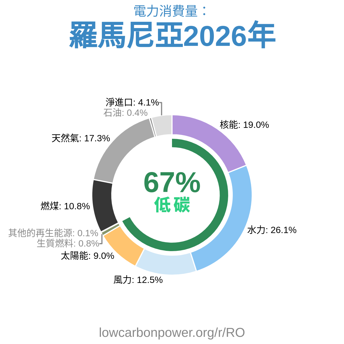 羅馬尼亞