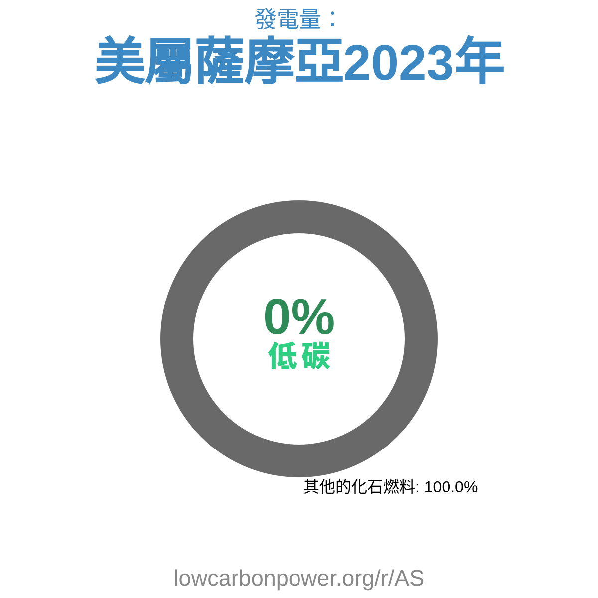 美屬薩摩亞