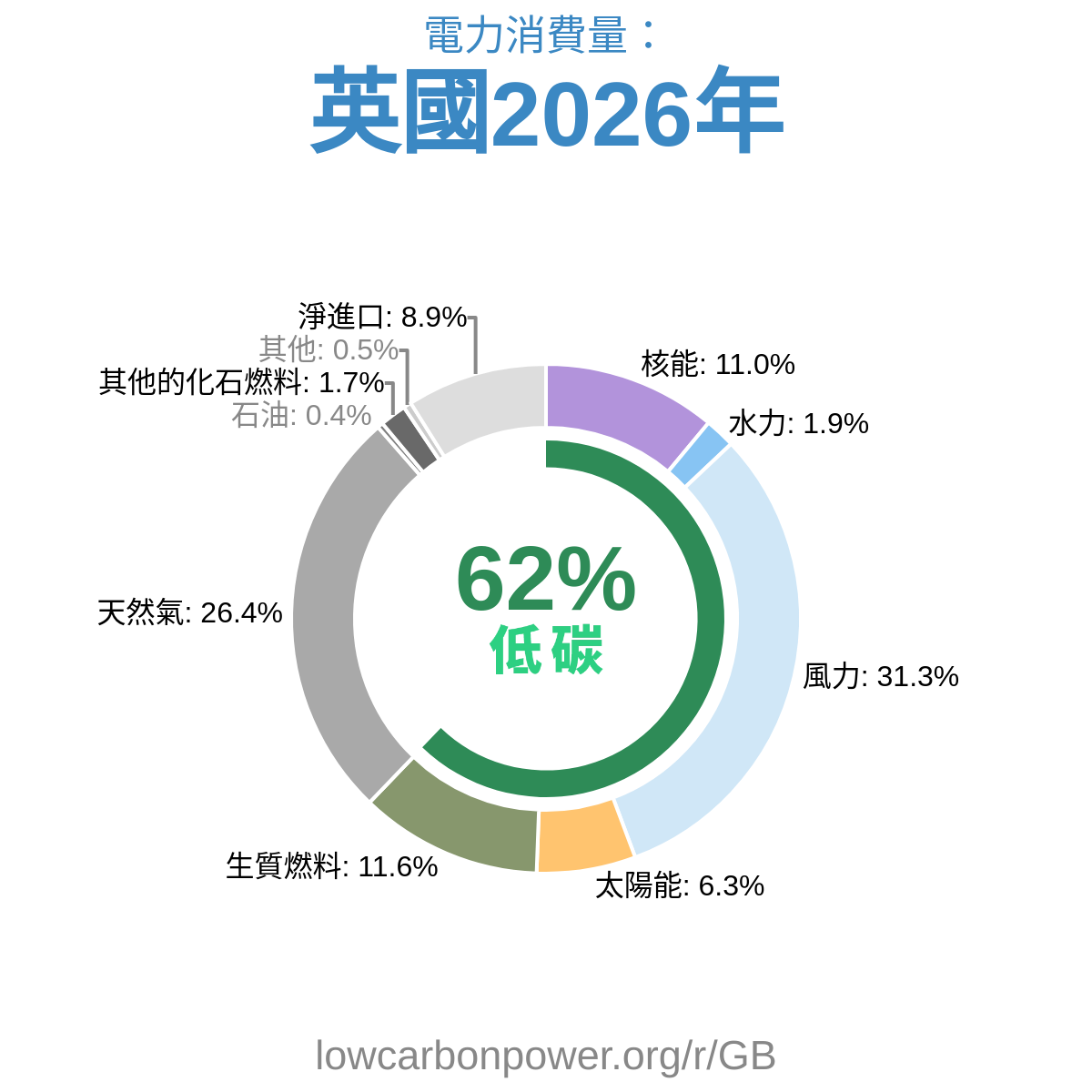 英國