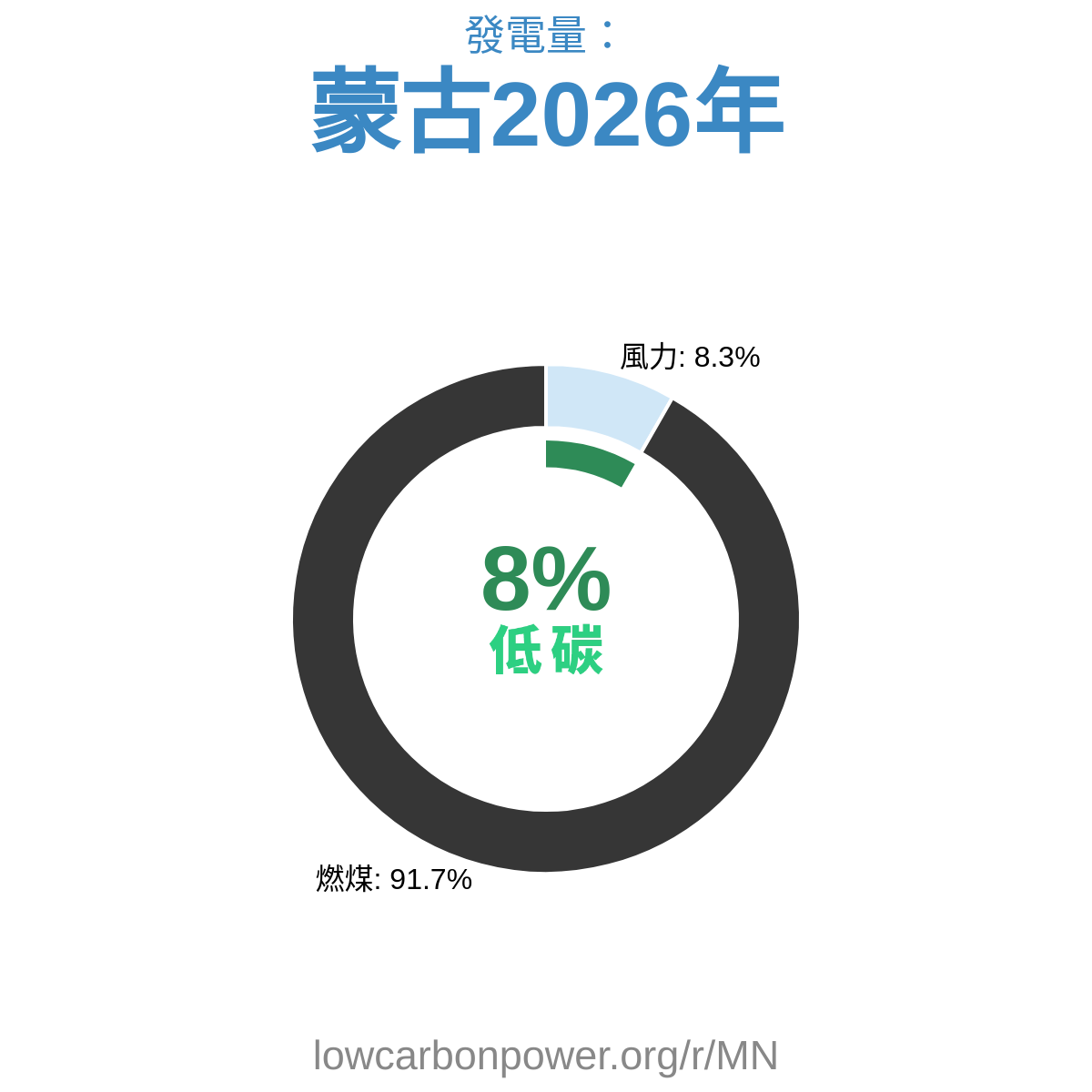 蒙古