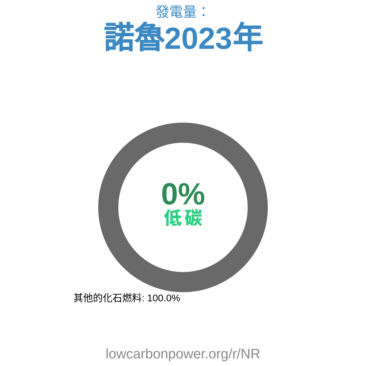 諾魯