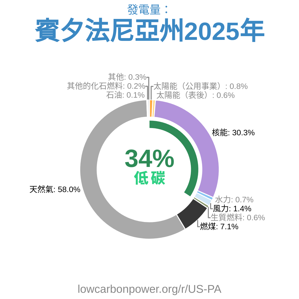 賓夕法尼亞州