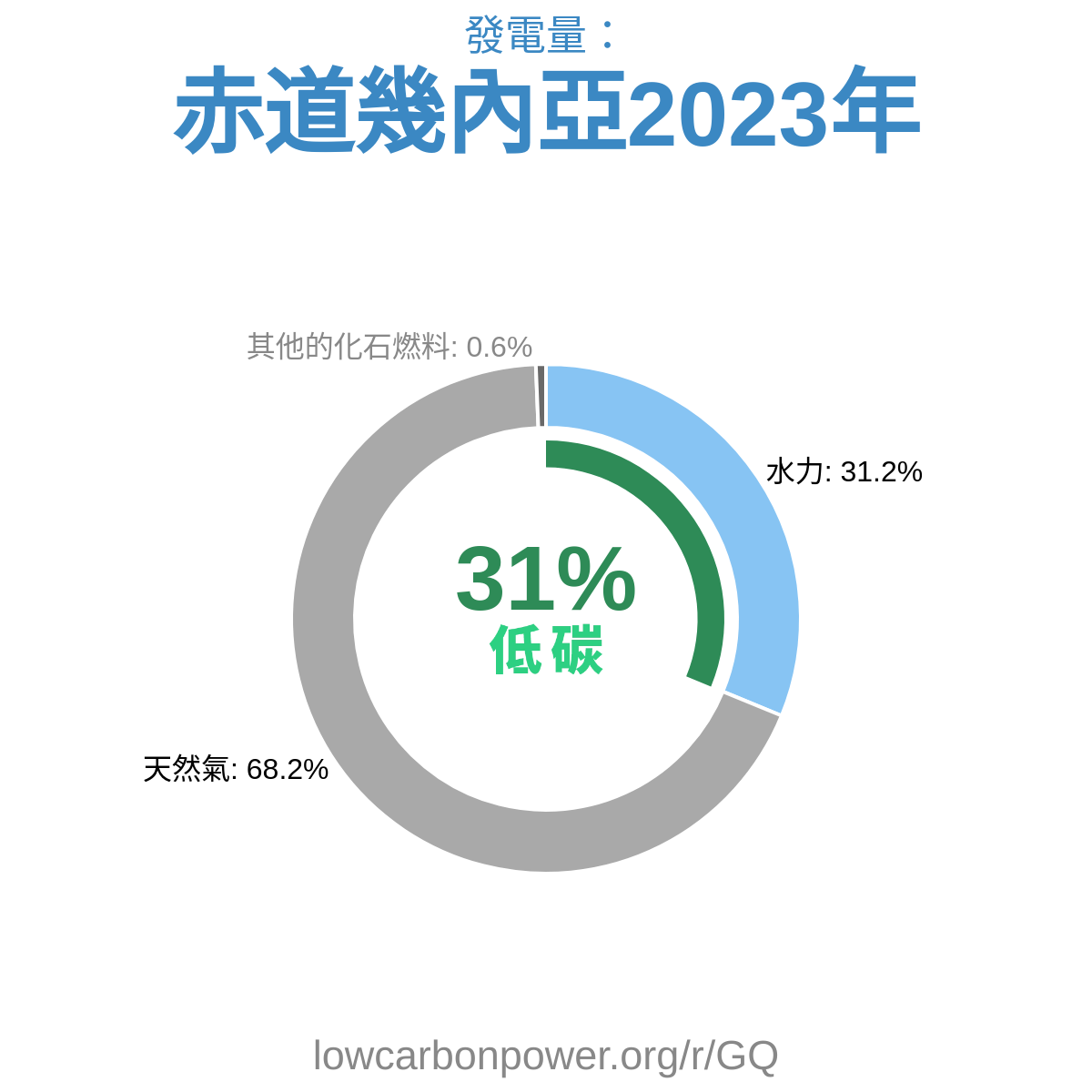 赤道幾內亞
