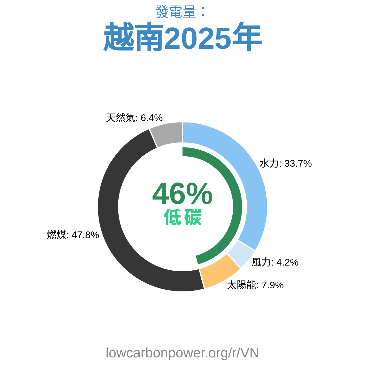 越南