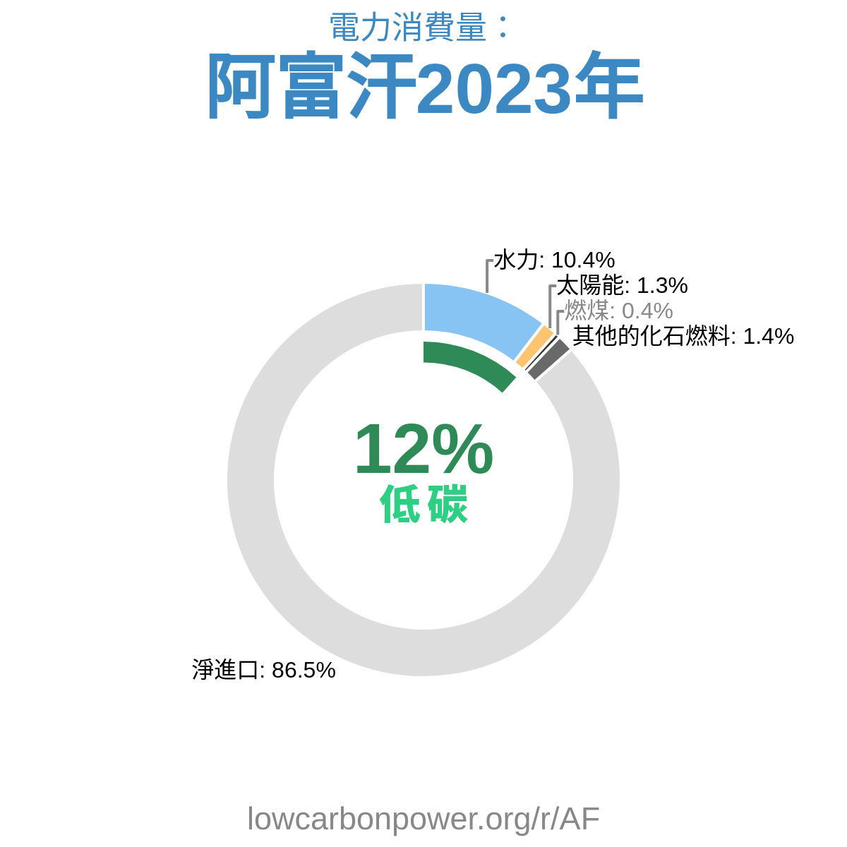 阿富汗