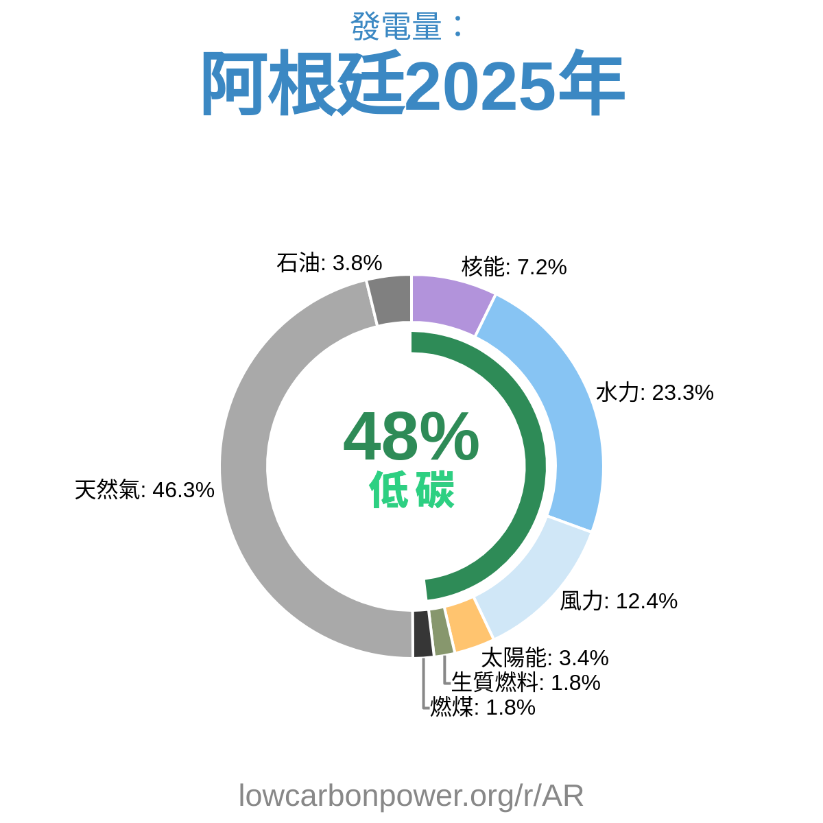 阿根廷