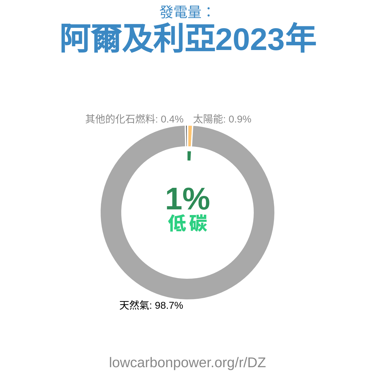 阿爾及利亞